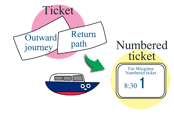 To ticket the boarding ticket