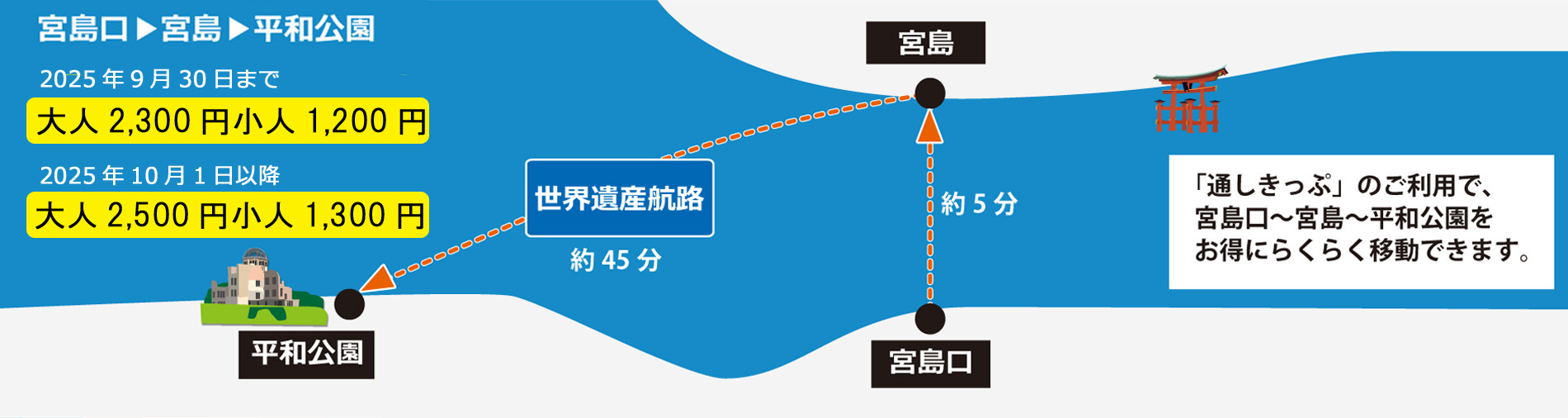 航路