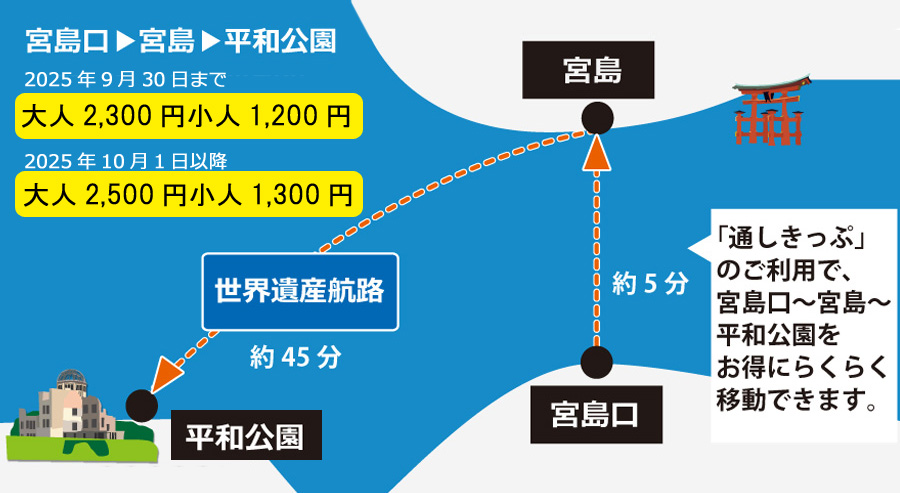 航路